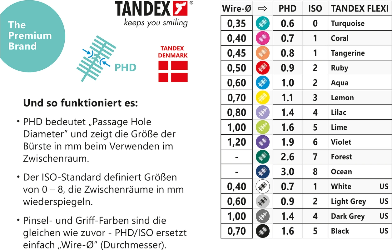 FLEXI® Interdentalbürsten PHD Packung 6 Stück turquoise, PHD 0.6 (Ø 0,35 mm), ISO 0