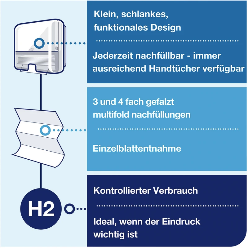 TORK® Xpress® Mini Spender für Multifold (Interfold) Handtücher H2 System Stück weiß, 30,2 x 10,1 cm