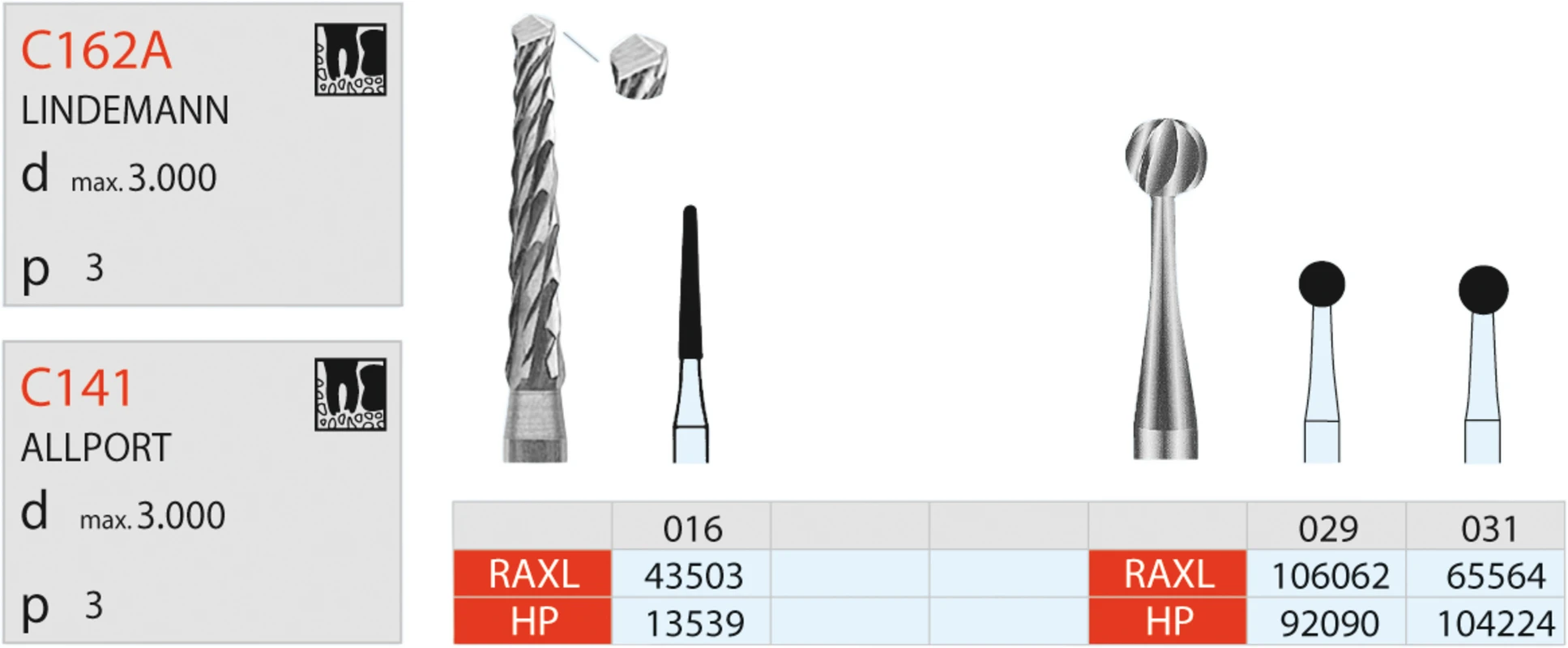 Chirurgie Knochenfräser nach Lindemann C162A Packung 3 Stück FG XL, Figur 408, 10 mm, ISO 016 Chirurgie Knochenfräser nach Lindemann C162A Edenta