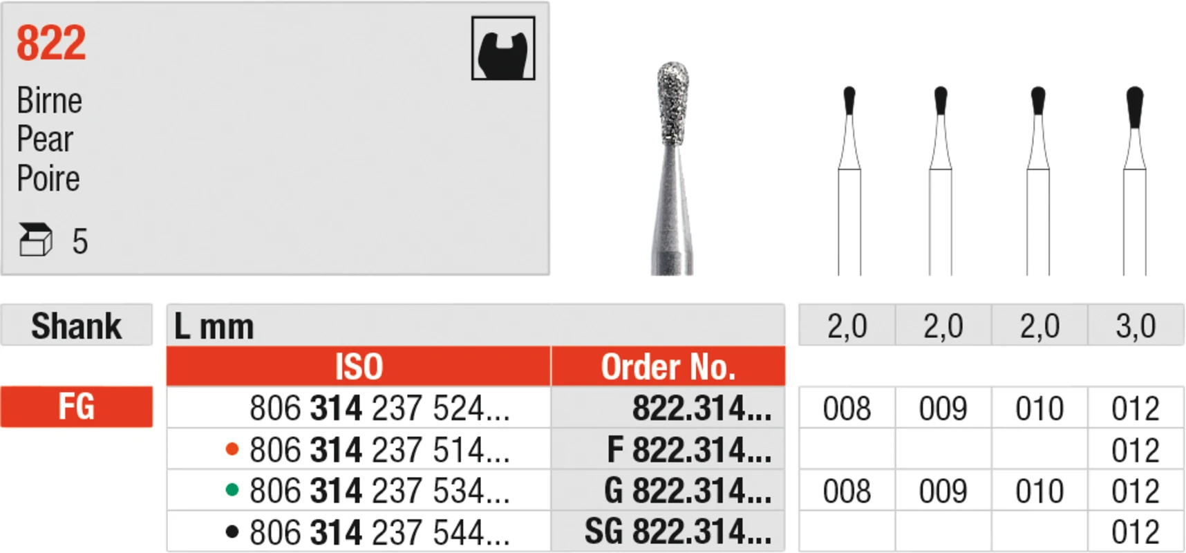 Diamanten 822 Packung 5 Stück grün grob, FG, Figur 237 Birne, 2 mm, ISO 008