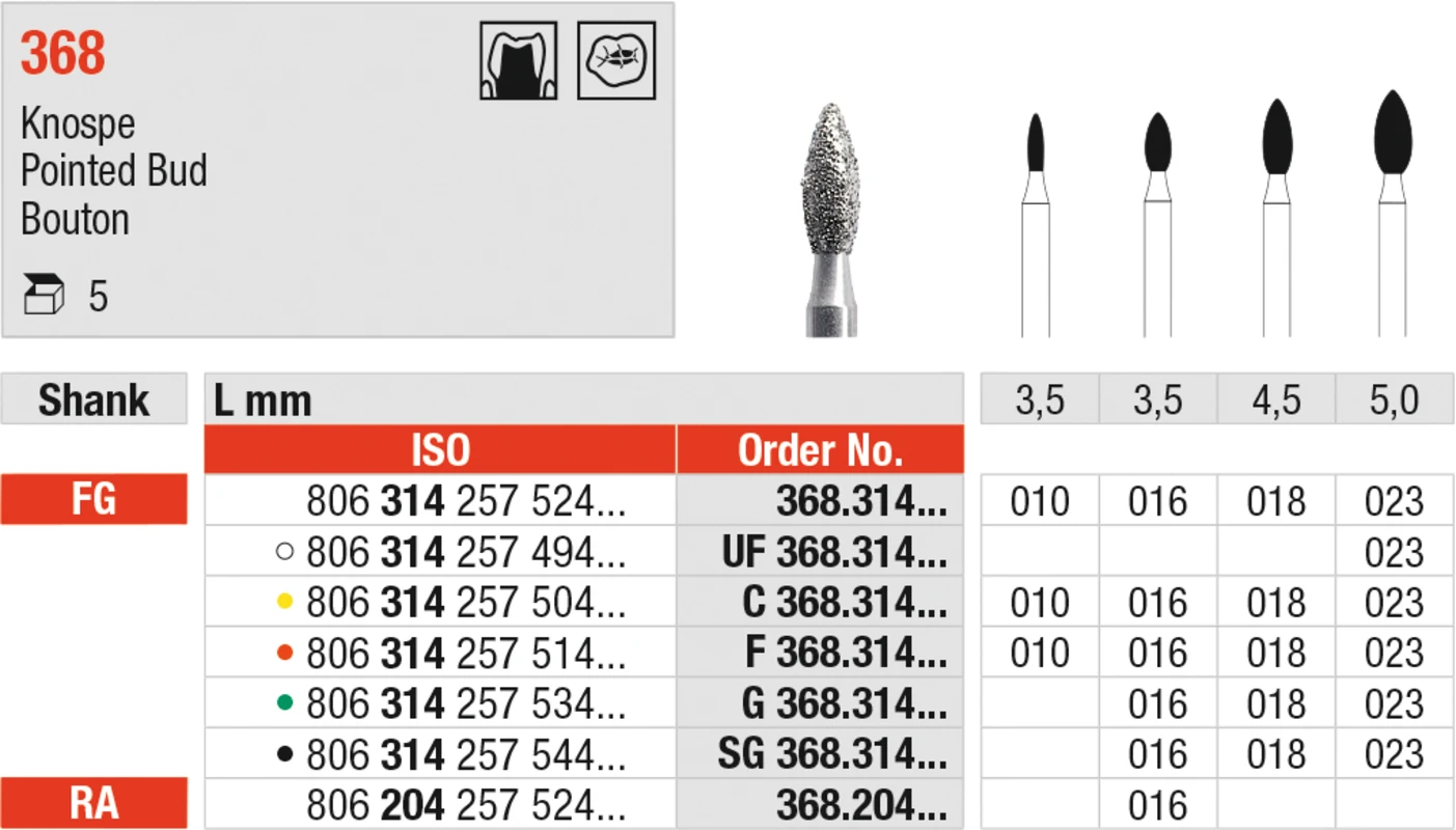 Diamanten 368 Packung 5 Stück gelb superfein, FG, Figur 257 Knospe, 3,5 mm, ISO 016