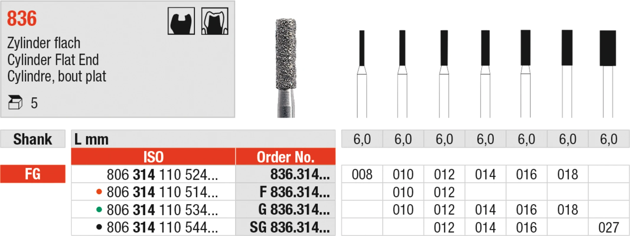 Diamanten 836 Packung 5 Stück grün grob, FG, Figur 110 Zylinder flach, 6 mm, ISO 016