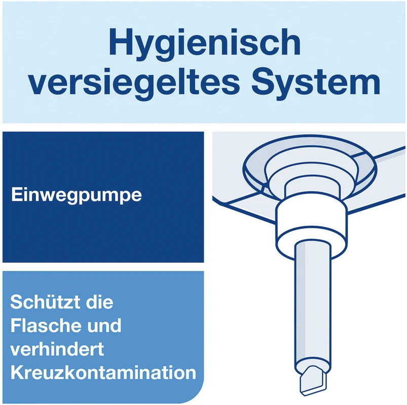 TORK® extramilde Flüssigseife Karton 6 x 1 Liter Kartusche