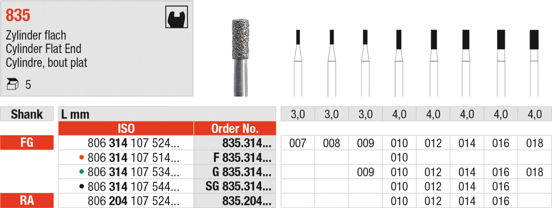 Diamanten 835 Packung 5 Stück grün grob, FG, Figur 107 Zylinder flach, 4 mm, ISO 010